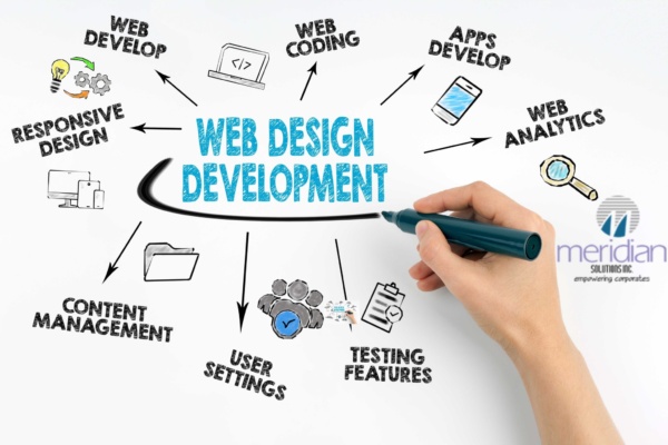custom website design in Sharjah